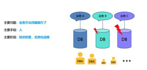 騰訊云數(shù)據(jù)庫(kù)自治服務(wù) 數(shù)據(jù)處理領(lǐng)域的最佳實(shí)踐與前沿探索