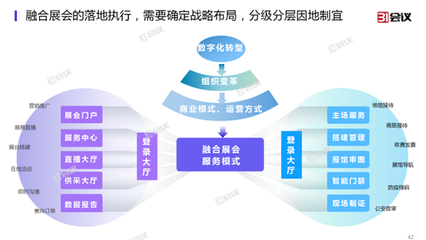31會(huì)議發(fā)布展覽云V2.0，全面支持線上線下融合展會(huì)管理